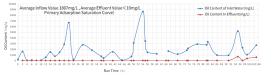 Graphene-Oleophilic-Hydrophobic-Filter-09.jpg