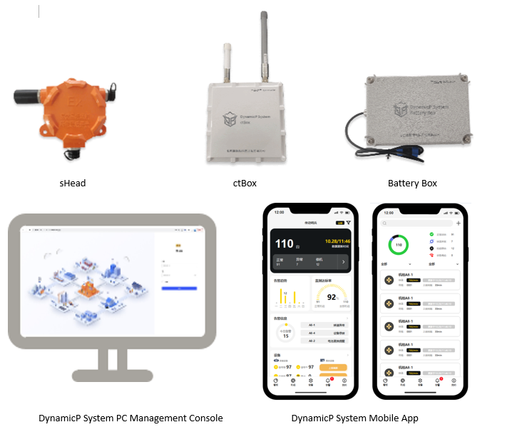 DynamicP System Intelligent Monitoring System