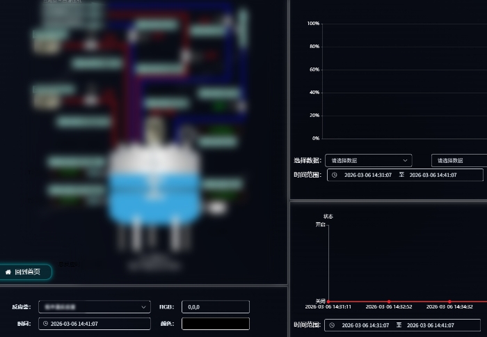 MSTN Product Recommendation – SmartSite Eye™ GIP Line DC System